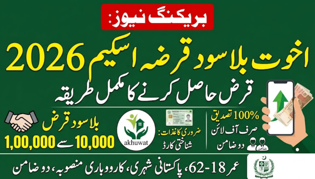 Akhuwat Interest-Free Loan